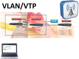 VLAN/VTP
 