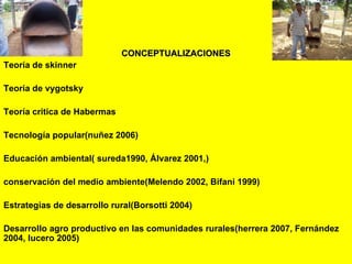 CONCEPTUALIZACIONES
Teoría de skinner

Teoría de vygotsky

Teoría critica de Habermas

Tecnología popular(nuñez 2006)

Educación ambiental( sureda1990, Álvarez 2001,)

conservación del medio ambiente(Melendo 2002, Bifani 1999)

Estrategias de desarrollo rural(Borsotti 2004)

Desarrollo agro productivo en las comunidades rurales(herrera 2007, Fernández
2004, lucero 2005)
 