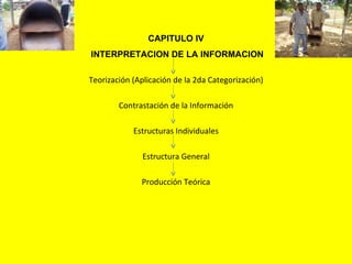 CAPITULO IV
INTERPRETACION DE LA INFORMACION

Teorización (Aplicación de la 2da Categorización)

        Contrastación de la Información

            Estructuras Individuales

               Estructura General

              Producción Teórica
 