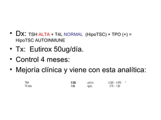 • Dx: TSH ALTA + T4L NORMAL   (HipoTSC) + TPO (+) =
  HipoTSC AUTOINMUNE

• Tx: Eutirox 50ug/día.
• Control 4 meses:
• Mejoría clínica y viene con esta analítica:
 