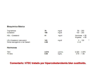 Comentario: hTSC tratado por hipercolesterolemia bien sustituido.
 