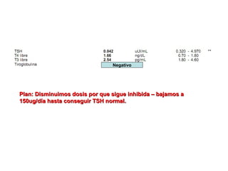 Negativo




Plan: Disminuimos dosis por que sigue inhibida – bajamos a
150ug/día hasta conseguir TSH normal.
 