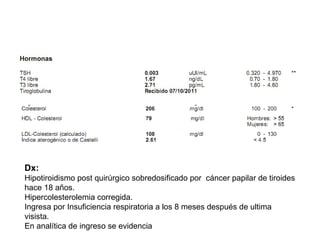 Dx:
Hipotiroidismo post quirúrgico sobredosificado por cáncer papilar de tiroides
hace 18 años.
Hipercolesterolemia corregida.
Ingresa por Insuficiencia respiratoria a los 8 meses después de ultima
visista.
En analítica de ingreso se evidencia
 