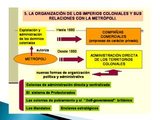 Presentación1 Imperialismo