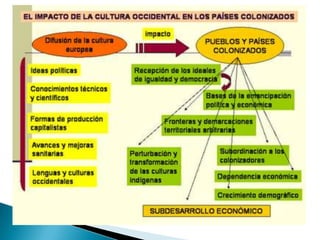 Presentación1 Imperialismo