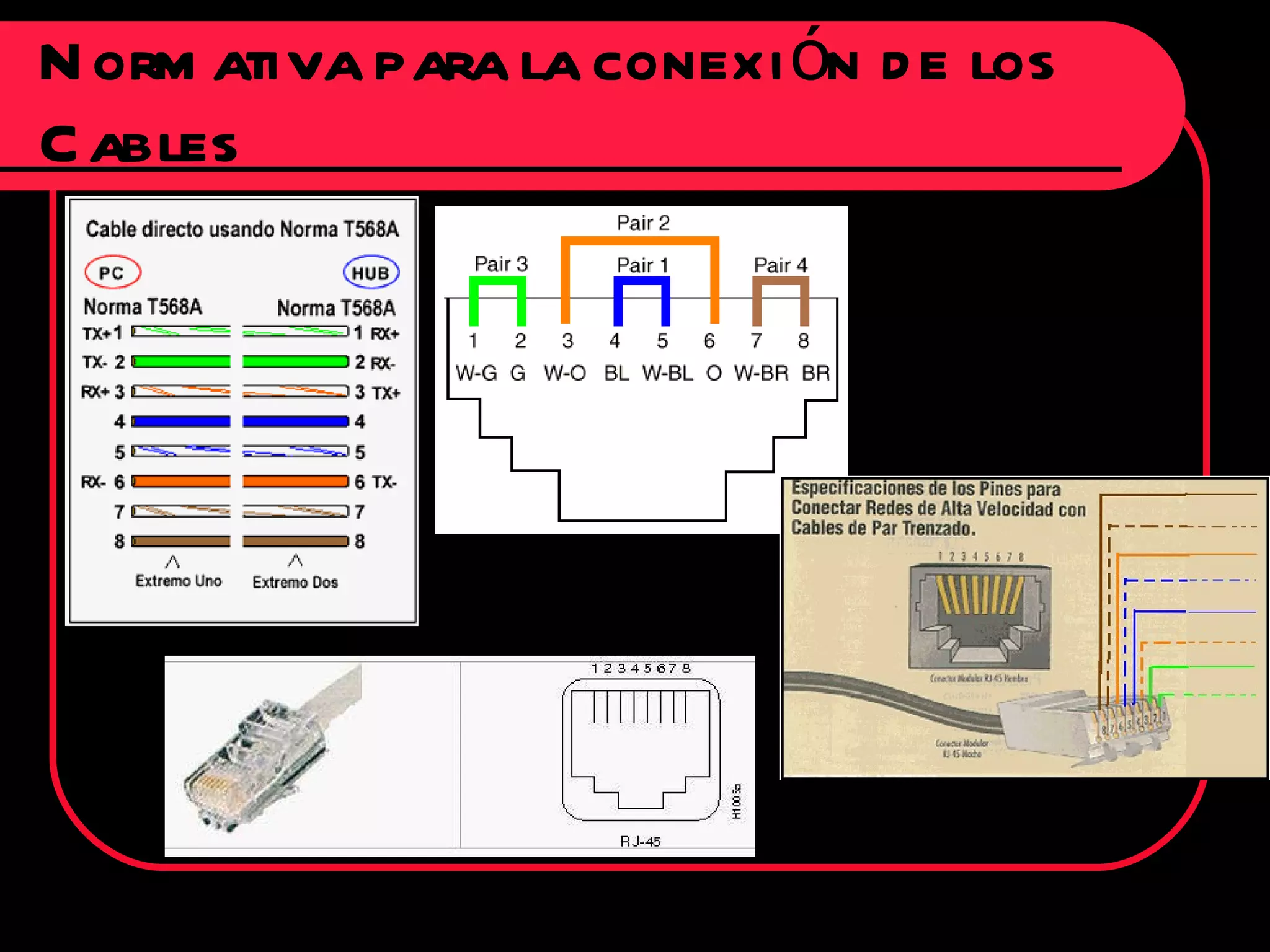 Normativa para la conexión de los Cables 