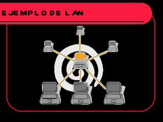 EJEMPLO DE LAN 