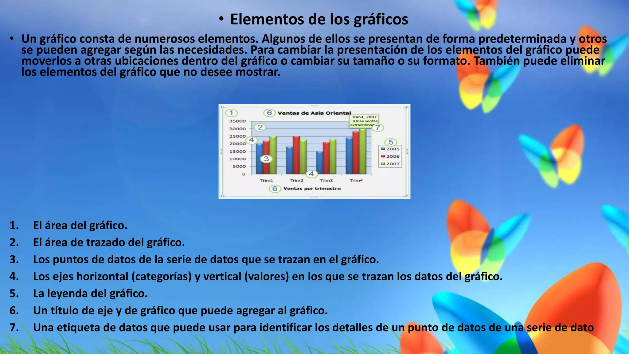 • Elementos de los gráficos 
• Un gráfico consta de numerosos elementos. Algunos de ellos se presentan de forma predeterminada y otros 
se pueden agregar según las necesidades. Para cambiar la presentación de los elementos del gráfico puede 
moverlos a otras ubicaciones dentro del gráfico o cambiar su tamaño o su formato. También puede eliminar 
los elementos del gráfico que no desee mostrar. 
1. El área del gráfico. 
2. El área de trazado del gráfico. 
3. Los puntos de datos de la serie de datos que se trazan en el gráfico. 
4. Los ejes horizontal (categorías) y vertical (valores) en los que se trazan los datos del gráfico. 
5. La leyenda del gráfico. 
6. Un título de eje y de gráfico que puede agregar al gráfico. 
7. Una etiqueta de datos que puede usar para identificar los detalles de un punto de datos de una serie de dato 
 