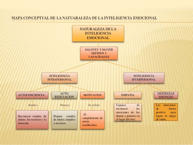 Presentación1 inteligencia emocional