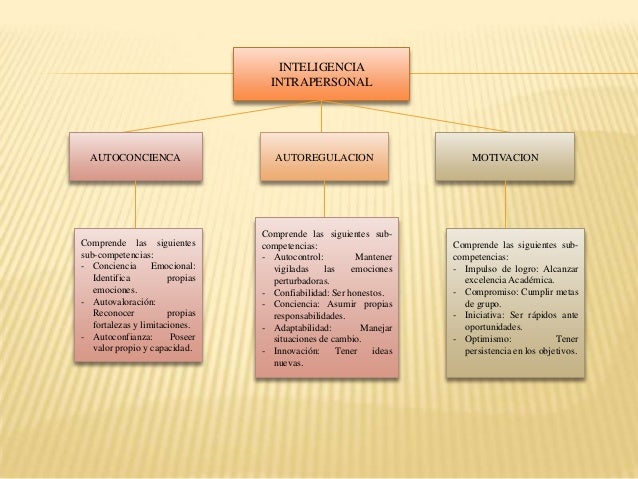 Presentación1 inteligencia emocional