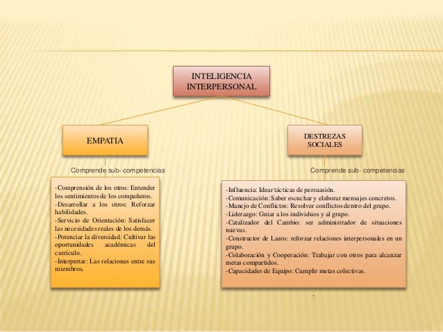 Presentación1 inteligencia emocional