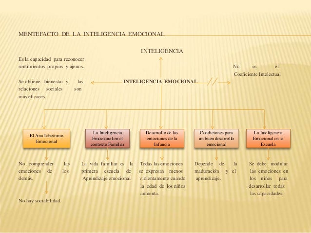 Presentación1 inteligencia emocional