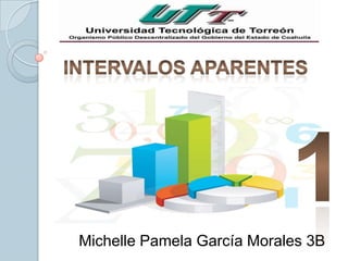 Michelle Pamela García Morales 3B
 
