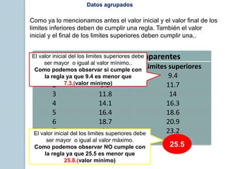Datos agrupados
Como ya lo mencionamos antes el valor inicial y el valor final de los
limites inferiores deben de cumplir una regla. También el valor
inicial y el final de los limites superiores deben cumplir una,.
Intervalo intervalos aparentes
numero Limites inferiores Limites superiores
1 7.2 9.4
2 9.5 11.7
3 11.8 14
4 14.1 16.3
5 16.4 18.6
6 18.7 20.9
7 21 23.2
8 23.3 25.5
El valor inicial del los limites superiores debe
ser mayor o igual al valor máximo.
Como podemos observar NO cumple con
la regla ya que 25.5 es menor que
25.8.(valor mínimo)
El valor inicial del los limites superiores debe
ser mayor o igual al valor mínimo..
Como podemos observar si cumple con
la regla ya que 9.4 es menor que
7.3.(valor mínimo)
25.5
 