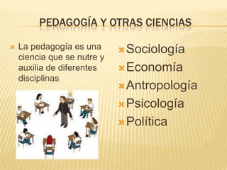 PEDAGOGÍA Y OTRAS CIENCIAS
 La pedagogía es una
ciencia que se nutre y
auxilia de diferentes
disciplinas
Sociología
Economía
Antropología
Psicología
Política
 