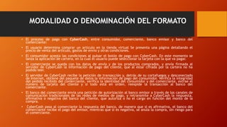 MODALIDAD O DENOMINACIÓN DEL FORMATO
• El proceso de pago con CyberCash, entre consumidor, comerciante, banco emisor y banco del
comerciante:
• El usuario determina comprar un articulo en la tienda virtual Se presenta una página detallando el
precio de venta del artículo, gastos de envío y otras condiciones.
• El consumidor acepta las condiciones al pulsar el botón de pago con CyberCash. En este momento se
lanza la aplicación de cartera, en la cual el usuario puede seleccionar la tarjeta con la que va pagar.
• El comerciante se queda con los datos de envío y de los productos comprados, y envía firmada al
servidor de CyberCash la información de pago del cliente, que al estar cifrada por la cartera no ha
podido leer.
• El servidor de CyberCash recibe la petición de transacción y, detrás de su cortafuegos y desconectado
de Internet, obtiene del paquete de datos la información de pago del consumidor. Verifica la integridad
del pedido recibido del comerciante, verifica la identidad del consumidor y del comerciante, extrae el
número de tarjeta del cliente y si todo está en orden, reexpide la transacción al banco del
comerciante.
• El banco del comerciante envía una petición de autorización al banco emisor a través de los canales de
comunicación tradicionales de las redes de medios de pago, y retransmite a CyberCash la respuesta,
afirmativa o negativa del banco del cliente, que autoriza o no el cargo en función del monto de la
compra.
• CyberCash pasa al comerciante la respuesta del banco, de manera que si es afirmativa, el banco del
comerciante recibe el pago del emisor, mientras que si es negativa, se anula la compra, sin riesgo para
el comerciante.
 