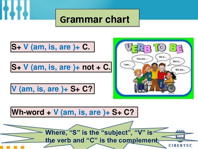 Resultado de imagen para verb to be chart