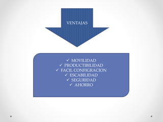 VENTAJAS
 MOVILIDAD
 PRODUCTIBILIDAD
 FACIL CONFIGRACION
 ESCABILIDAD
 SEGURIDAD
 AHORRO
 