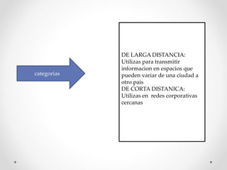 categorias
DE LARGA DISTANCIA:
Utilizas para transmitir
informacion en espacios que
pueden variar de una ciudad a
otro pais
DE CORTA DISTANICA:
Utilizas en redes corporativas
cercanas
 