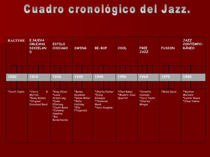 Presentación1 jazz