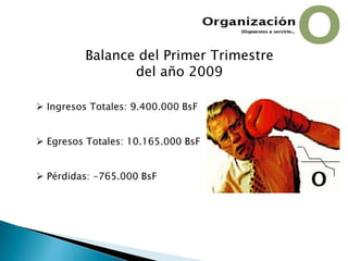 Balance del Primer Trimestre del año 2009 Ingresos Totales: 9.400.000 BsF