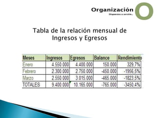  Egresos Totales: 10.165.000BsF