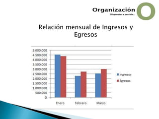  Pérdidas: -765.000 BsFTabla de la relación mensual de Ingresos y Egresos