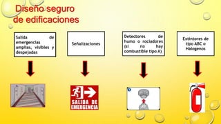 Diseño seguro
de edificaciones
Salida de
emergencias
amplias, visibles y
despejadas
Señalizaciones
Detectores de
humo o rociadores
(si no hay
combustible tipo A)
Extintores de
tipo ABC o
Halogenos
 