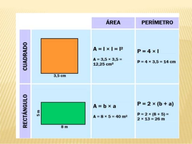 area y perimetro del paralelogramo
