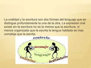 La oralidad y la escritura son dos formas del lenguaje que se
distingue profundamente la una de la otra, La expresión oral
existe sin la escritura no es la menos que la escritura, ni
menos organizada que la escrita la lengua hablada es mas
compleja que la escrita.
 