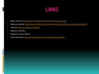 LINKS
 Mapa mental: https://www.mindmeister.com/maps/show/714452492#
 Mapa conceptual: https://www.mindomo.com/es/mindmap/1e677a368c30437a80e3b3337d00f92f
 Telaraña: https://creately.com/app/#
 Diagrama de flujo:
 Diagrama causa y efecto:
 Línea de tiempo: https://www.timetoast.com/timelines/1304971/edit
 
