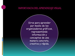 IMPORTANCIADELAPRENDIZAJEVISUAL
Sirve para aprender
por medio de los
organizadores gráficos,
representando
información y
conceptos de una
manera concreta,
creativa y rápida.
 