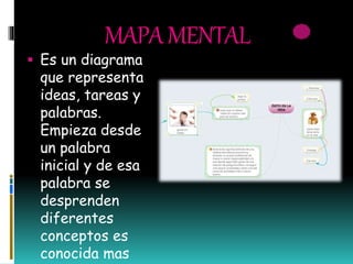 MAPAMENTAL
 Es un diagrama
que representa
ideas, tareas y
palabras.
Empieza desde
un palabra
inicial y de esa
palabra se
desprenden
diferentes
conceptos es
conocida mas
 