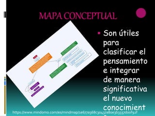 MAPACONCEPTUAL
 Son útiles
para
clasificar el
pensamiento
e integrar
de manera
significativa
el nuevo
conocimienthttps://www.mindomo.com/es/mindmap/1e677a368c30437a80e3b3337d00f92f
 