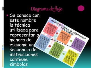 Diagramadeflujo
 Se conoce con
este nombre
la técnica
utilizada para
representar a
manera de
esquema una
secuencia de
instrucciones
contiene
símbolos
 