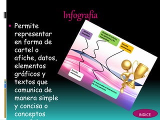 Infografía
 Permite
representar
en forma de
cartel o
afiche, datos,
elementos
gráficos y
textos que
comunica de
manera simple
y concisa o
conceptos INDICE
 