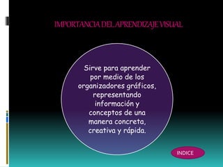 IMPORTANCIADELAPRENDIZAJEVISUAL
Sirve para aprender
por medio de los
organizadores gráficos,
representando
información y
conceptos de una
manera concreta,
creativa y rápida.
INDICE
 