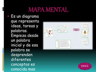 MAPAMENTAL
 Es un diagrama
que representa
ideas, tareas y
palabras.
Empieza desde
un palabra
inicial y de esa
palabra se
desprenden
diferentes
conceptos es
conocida mas
INDICE
 