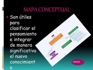 MAPACONCEPTUAL
 Son útiles
para
clasificar el
pensamiento
e integrar
de manera
significativa
el nuevo
conocimient
o
INDICE
 
