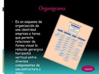 Organigrama
 Es un esquema de
organización de
una identidad
empresa o tarea
que permite
relacionar de
forma visual la
relación gerargica
horizontal
vertical entre
diversos
componentes de
una estructura o INDICE
 