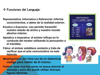  Funciones del Lenguaje:
Representativa, Informativa o Referencial: informa
conocimientos, o datos de la realidad exterior.
Emotiva o Expresiva: nos permite transmitir
nuestro estado de ánimo y nuestro mundo
afectivo interior.
Apelativa o Imperativa: el emisor influye en la
conducta del recetor utilizando la persuasión o
el mandato.
Fática: el emisor establece contacto y trata de
verificar que el acto comunicativo no este
fallando.
Metalingüística: por hace uso de un determinado
código para hablar de él mismo.
Poética: pues muchas veces se busca adornar el
mensaje y para ello puede utilizar diversas
figuras literarias.
 