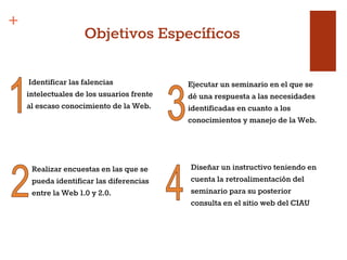 +
Objetivos Específicos
Realizar encuestas en las que se
pueda identificar las diferencias
entre la Web 1.0 y 2.0.
Identificar las falencias
intelectuales de los usuarios frente
al escaso conocimiento de la Web.
Ejecutar un seminario en el que se
dé una respuesta a las necesidades
identificadas en cuanto a los
conocimientos y manejo de la Web.
Diseñar un instructivo teniendo en
cuenta la retroalimentación del
seminario para su posterior
consulta en el sitio web del CIAU
 