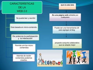 CARACTERÍSTICAS                             QUE ES UNA WIKI
     DE LA
    WEB 2.0
                                  Es una página web editable por
      Se puede leer y escribir             cualquiera




Esta basada en micro-contenido.     Puede ser una herramienta útil
                                        para agregar al blog


  De potencia la participación
       y la interacción
                                    Plasmar en ella cualquier idea o
                                     proyecto conjunto colaborativo
     Permite unir los micro-              que se adapte mejor
          contenidos



      Además de recibir
     contenidos podemos
          crearlos.
 