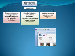 APLICACIONES
                       WEB 2.0 FLICKR

                           Características



Es una herramienta     Guardar imágenes       Que los usuarios
   para guardar y         fotográficas         comenten sus
etiquetar imágenes         ordenadas,            imágenes.
    en web que       compartirlos con todas
    posibilitan.        las personas y
                         etiquetarlas.
                                                                 .
 