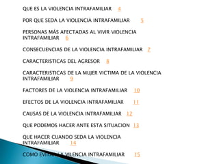 QUE ES LA VIOLENCIA INTRAFAMILIAR   4

POR QUE SEDA LA VIOLENCIA INTRAFAMILIAR           5

PERSONAS MÁS AFECTADAS AL VIVIR VIOLENCIA
INTRAFAMILIAR 6

CONSECUENCIAS DE LA VIOLENCIA INTRAFAMILIAR 7

CARACTERISTICAS DEL AGRESOR   8

CARACTERISTICAS DE LA MUJER VICTIMA DE LA VIOLENCIA
INTRAFAMILIAR    9

FACTORES DE LA VIOLENCIA INTRAFAMILIAR       10

EFECTOS DE LA VIOLENCIA INTRAFAMILIAR        11

CAUSAS DE LA VIOLENCIA INTRAFAMILIAR    12

QUE PODEMOS HACER ANTE ESTA SITUACION 13

QUE HACER CUANDO SEDA LA VIOLENCIA
INTRAFAMILIAR  14

COMO EVITAR LA VILENCIA INTRAFAMILIAR        15
 