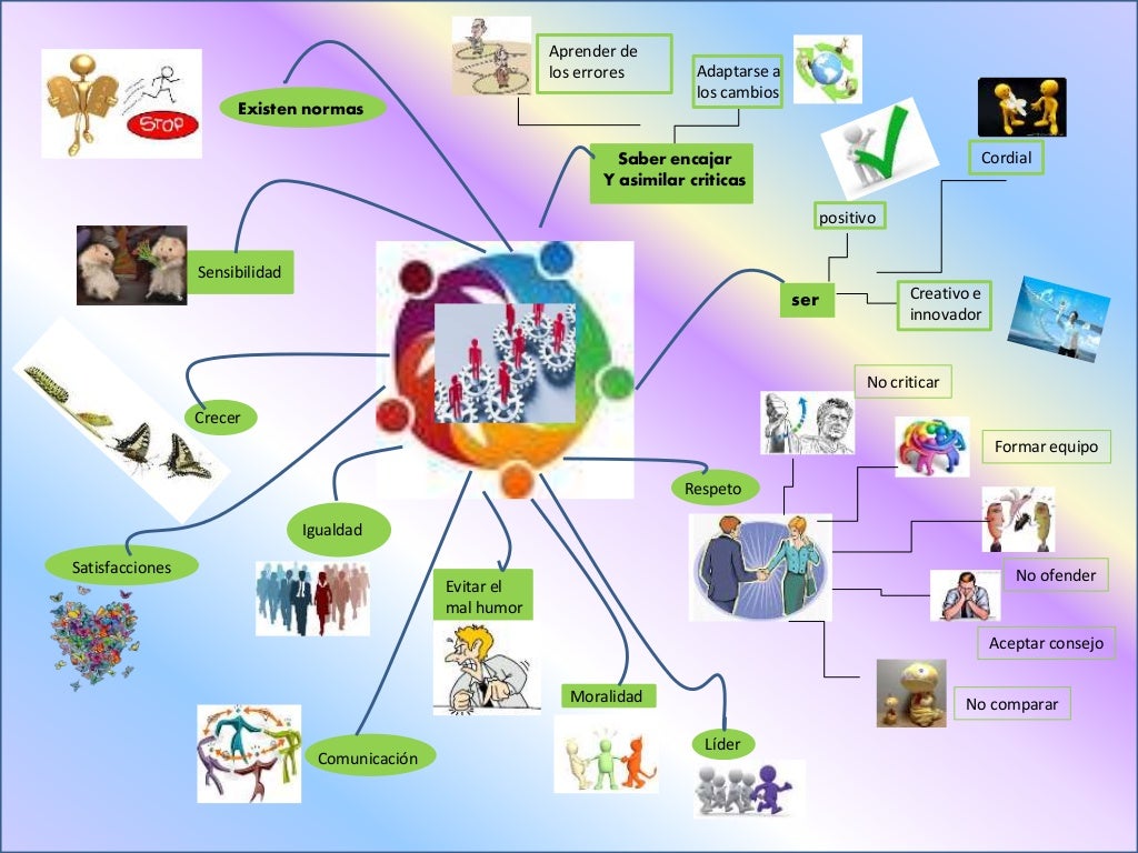 mapa mental sobre las compatibilidad de las relaciones