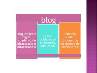 blog
blog1bitácora
digital
cuaderno de
bitácoraciber
bitácoraciber

Es una
publicación
en historias
publicadas

También
suelen
disponer de
un sistema de
comentarios

 