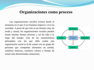 Organizaciones como proceso
Las organizaciones sociales existen desde el
momento en el que el ser humano empezó a vivir en
sociedad. A pesar de que éste es un término muy de
moda y actual, las organizaciones sociales pueden
tomar muchas formas diversas y así ha sido a lo
largo del tiempo. Una de las características
principales con las que debe contar una
organización social es la de contar con un grupo de
personas que compartan elementos en común,
similares intereses, similares valores o formas de
actuar ante determinadas situaciones.
 
