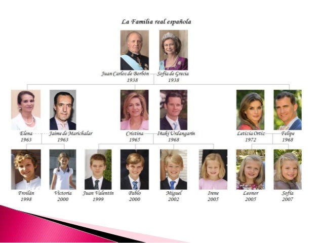 Les Membres De La Famille En Espagnol LA FAMILLE ROYALE ESPAGNOLE PAR MARTA 5º B