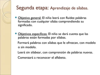 Segunda etapa: Aprendizaje de sílabas.
 Objetivo general: El niño leerá con fluidez palabras
formadas con cualquier sílaba comprendiendo su
significado.
 Objetivos específicos: El niño se dará cuenta que las
palabras están formadas por sílabas.
Formará palabras con sílabas que le ofrezcan, con modelo
o sin modelo.
Leerá sin silabear, con comprensión de palabras nuevas.
Comenzará a reconocer el alfabeto.
 